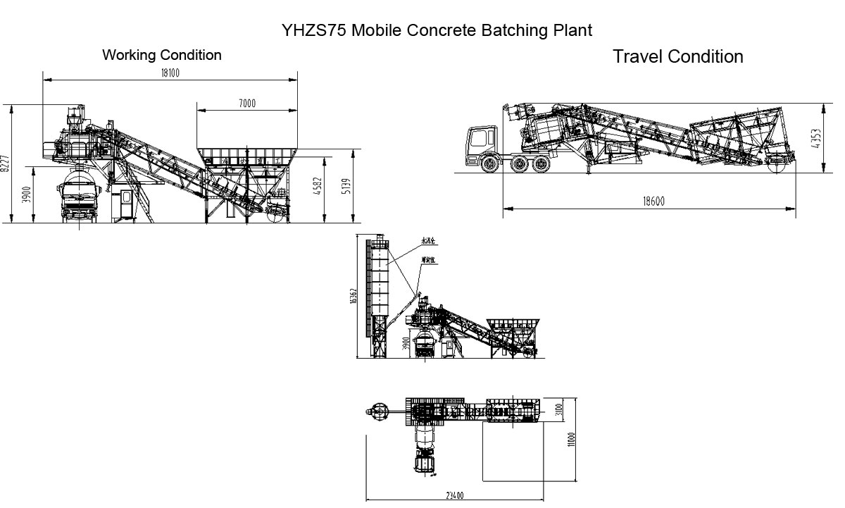 yhzs75 Мобильный бетонный завод